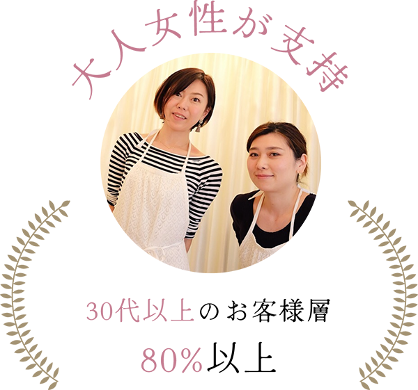 Brasiliaのポイント３ 大人女性が支持 30代以上のお客様80%以上